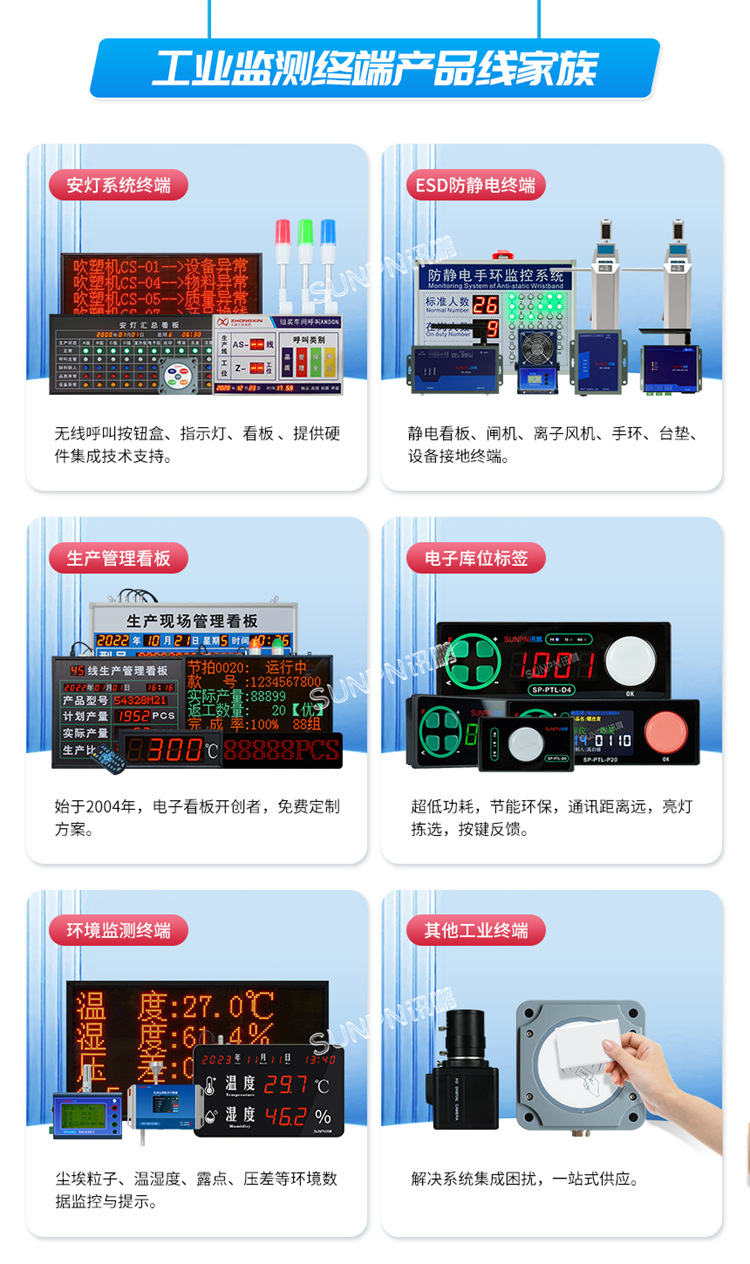 ③工业监测告警终端产品线家族.png