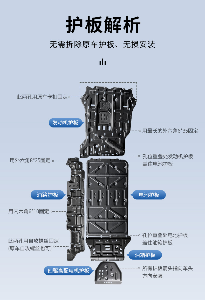 Applicable to 24/25 Models of the New Aito M7 Chassis Protection Plate, M8/M9 Engine Battery Motor Underbody Protection Plate