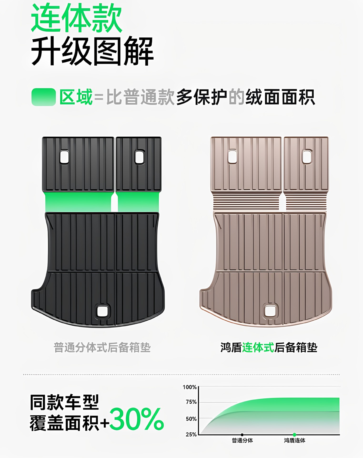 Suitable for the new generation Li Auto L6, TPE car interior modification integrated trunk mat accessories