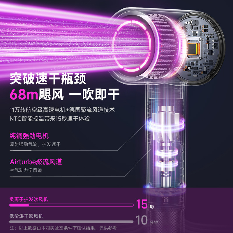 クロスボーダー高速ヘアドライヤー強力高濃度マイナスイオン電気ドライヤー家庭用ヘアドライヤー|undefined