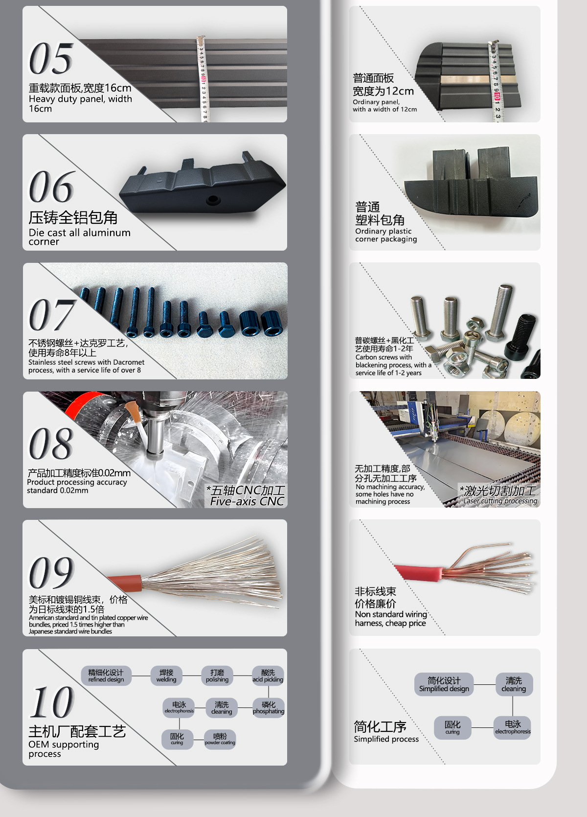 Suitable for Nissan Patrol Y63 Car Electric Side Steps, Original Factory Style Low-End Side Steps