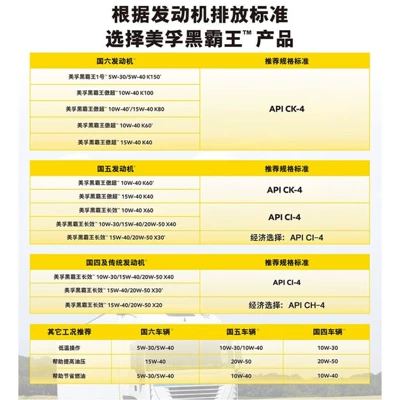 Diesel Engine Oil K80 CK-4 15W-40 Fully