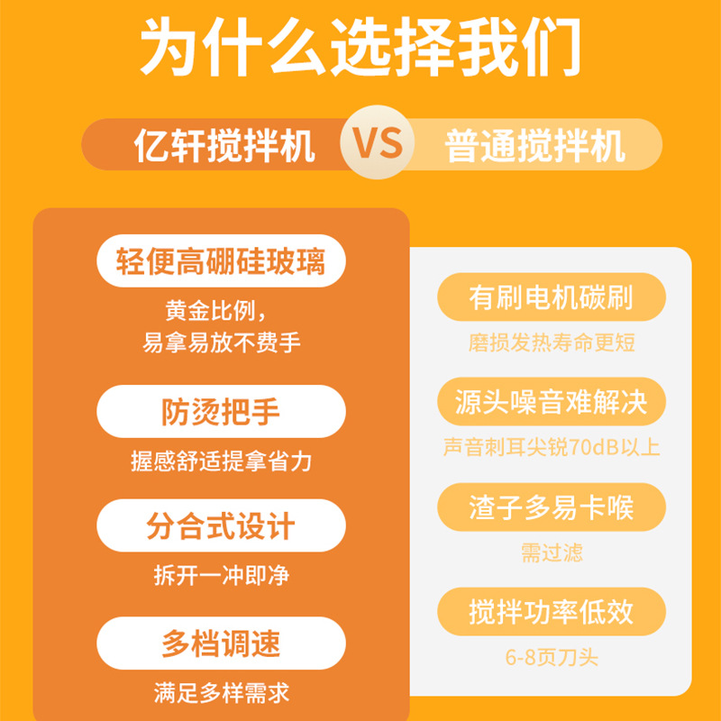 多功能榨汁机豆浆果汁研磨辅食机绞肉机绞蒜机搅拌料理机五谷家用