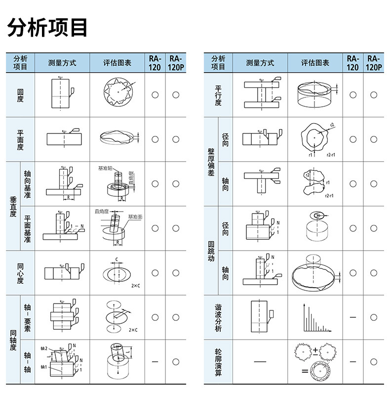 三豐Mitutoyo圓度儀測(cè)量系統(tǒng)RA-120P