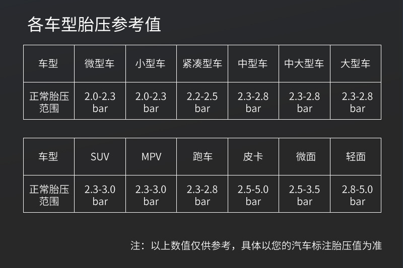 Multifunctional car inflator emergency start power supply all-in-one car portable air pump 12V power supply