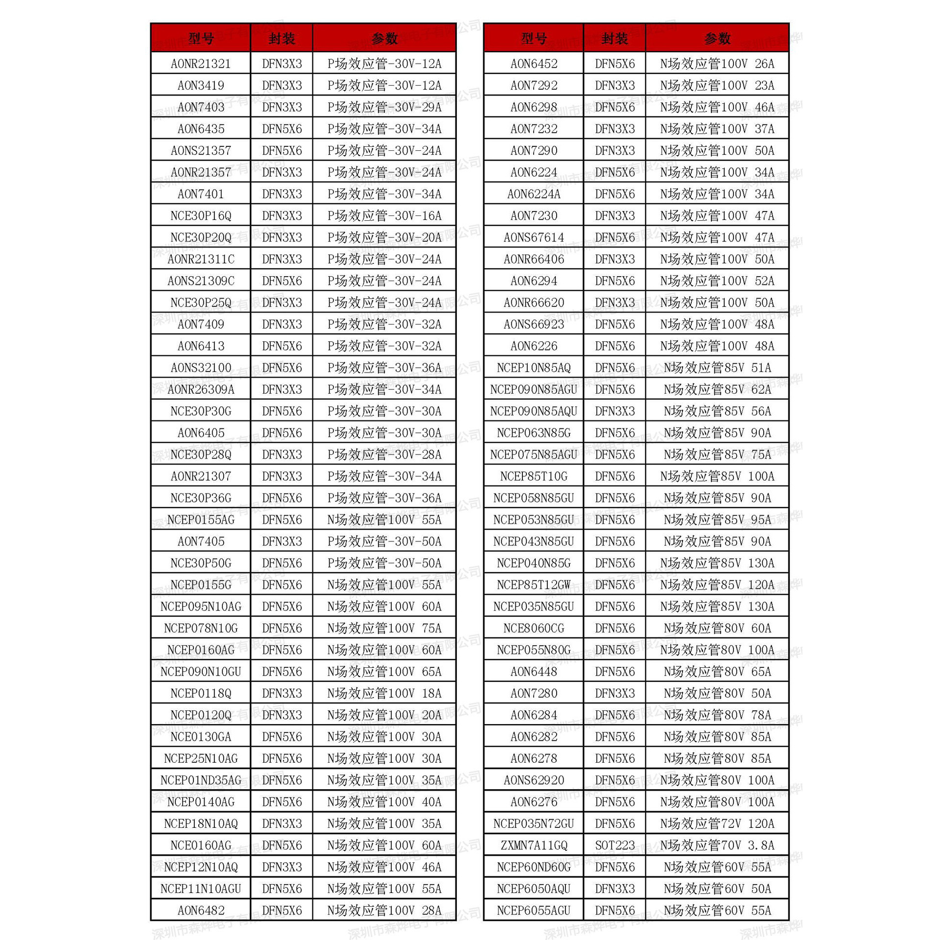 NCE01P30K  国产  TO252  封装 P 场效应 MOS 管  -100V  -30A