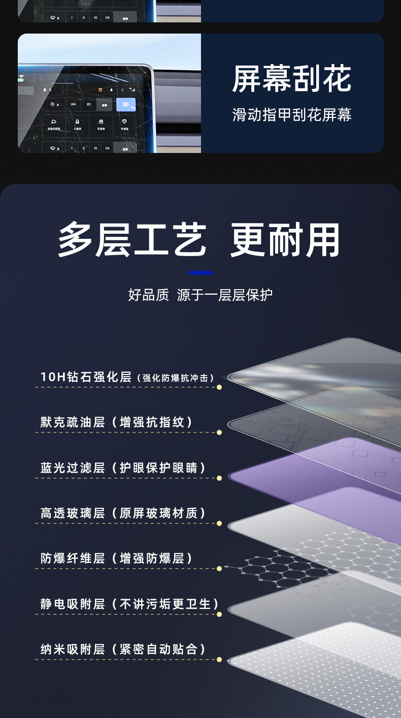 Suitable for Six-Seater Tesla Yl/Model3/Y Renewed Y/3 Ultra-Clear Tempered Glass Screen Protector Screen Film Cover