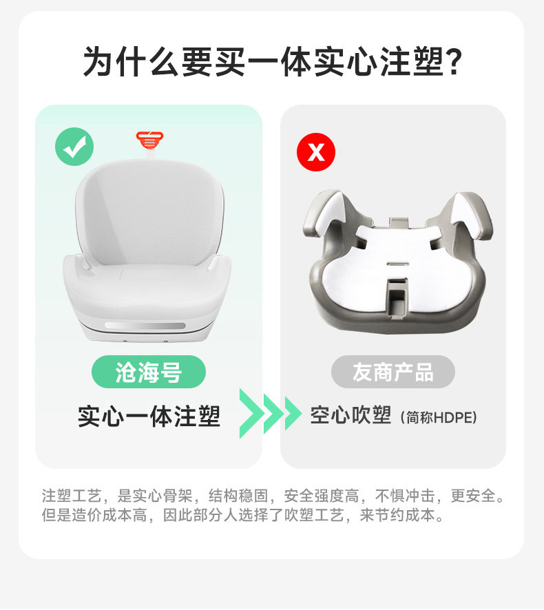 Leti Baby Big Child Safety Seat Booster Cushion Portable Children's Car Seat Cushion for Cars Ages 3 and Above - 12 Years Old