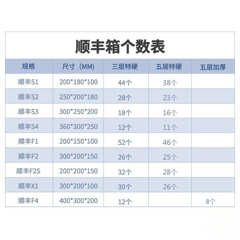 顺丰纸箱快递箱纸箱子扁顺风尺寸f2箱子包装盒f1半高打包箱f4|undefined
