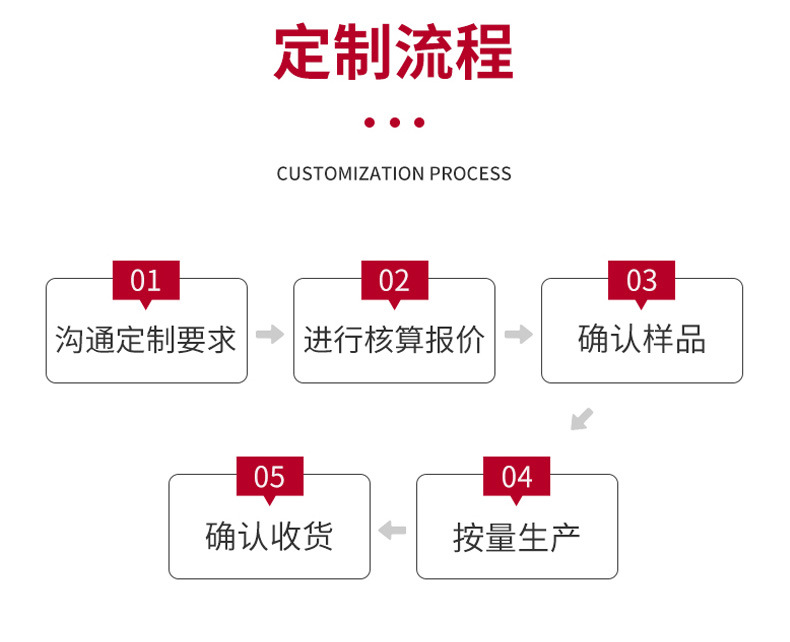 Electric sightseeing vehicle for tourist attractions, hotel shuttle and reception vehicle, campus patrol and transfer vehicle, electric sightseeing vehicle