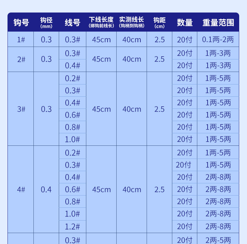 详情图