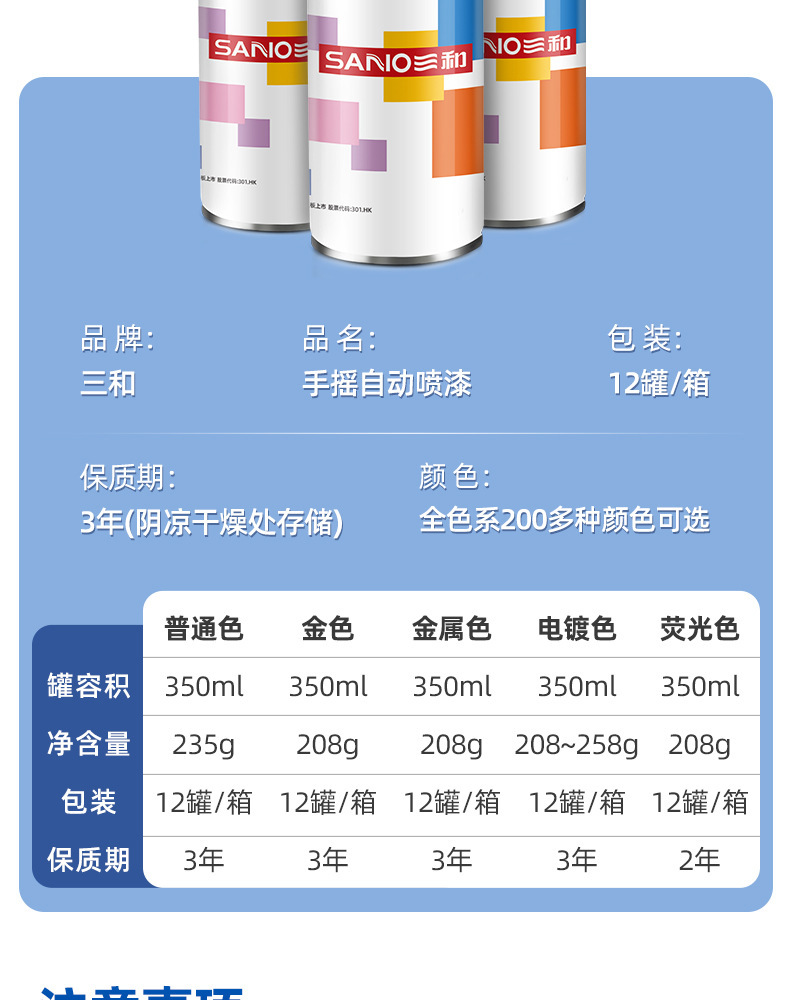 Sanhe Self-Spray Paint for Cars, Graffiti Metal Anti-Rust Paint, Black and White Wall Paint, Car Paint Brand