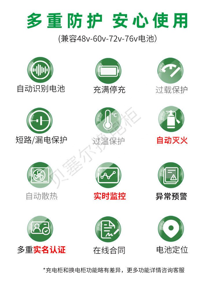 贝塞尔充换电柜详情页240905-xxx-3核心技术-换电柜