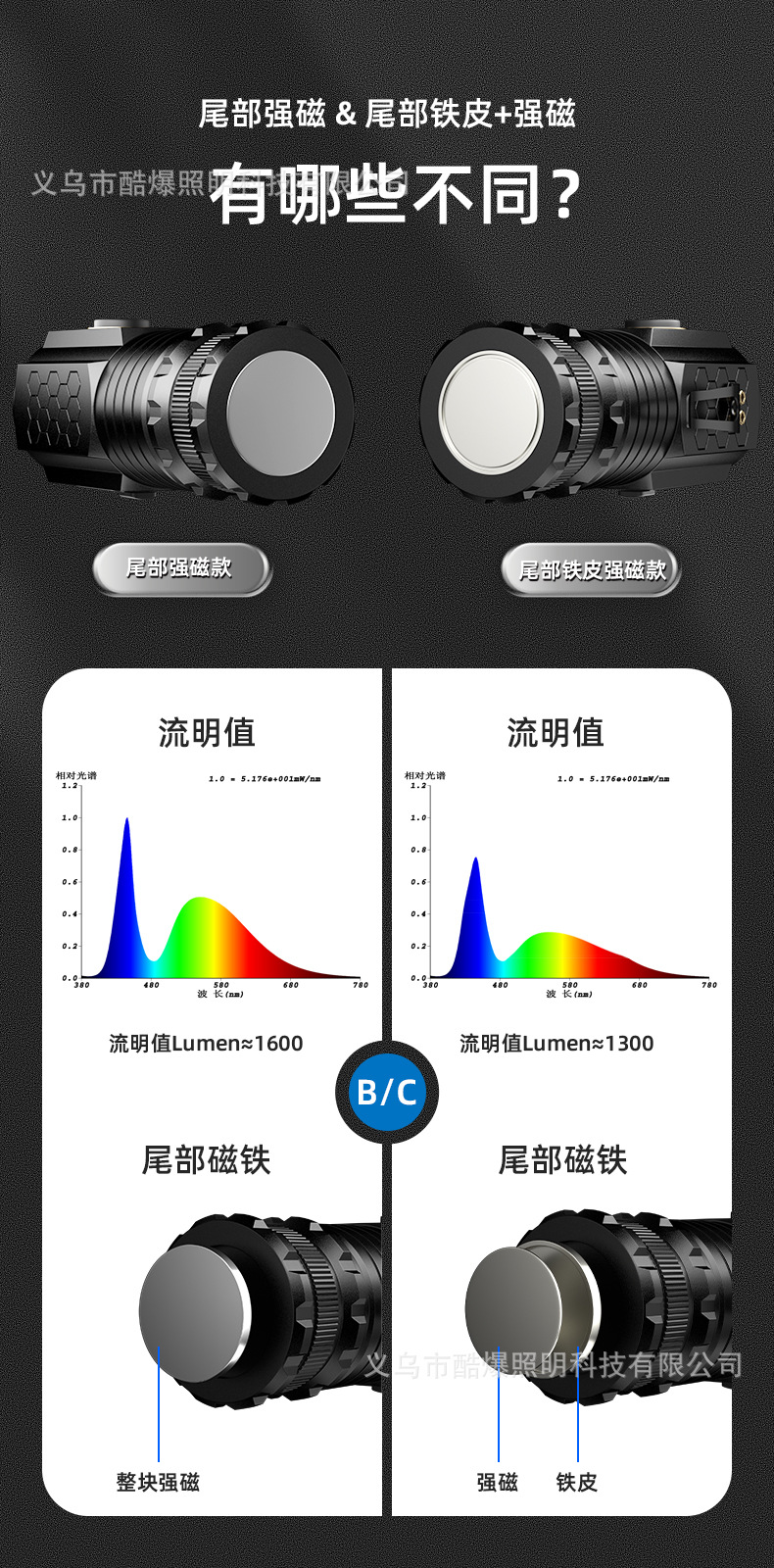 跨境抖音新款强光远射手电筒超亮迷你便携小手电户外多功能夹帽灯详情14