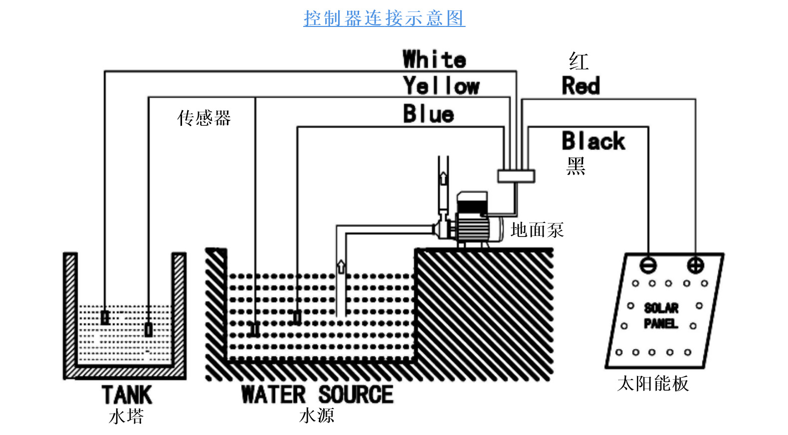 0.7hp 太阳能地面灌溉泵太阳能CPM泵便携式地面泵带mppt控制器详情8