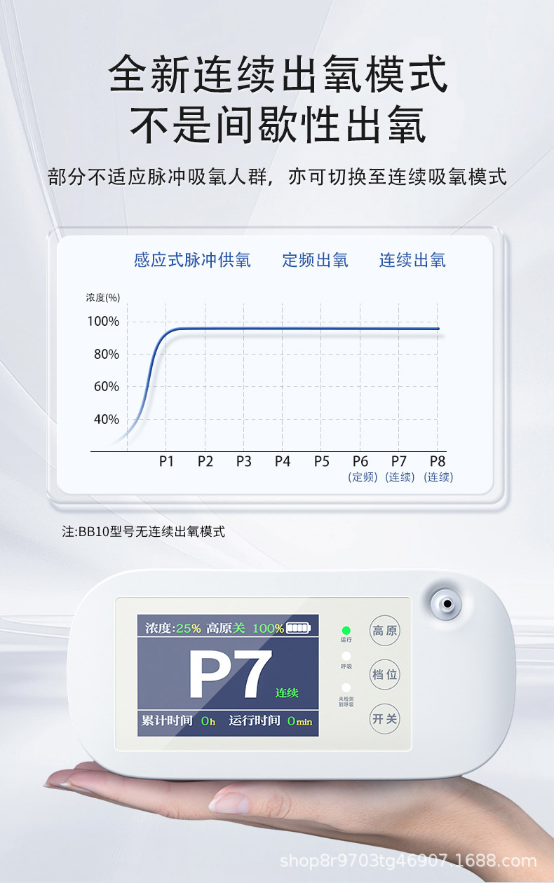 Portable 5Lbe Oxygen Generator for Home Use, Suitable for High-Altitude Travel, Car Use, Elderly, Pregnant Women, Export, and Cross-Border Use