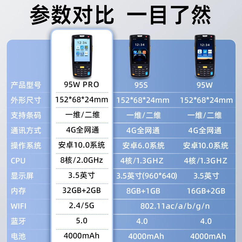 IDATA95W K3S ручной PDA-терминал для учёта запасов, двухмерный полиэтилен, конный банда, Android-даталог collector