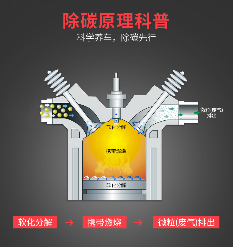 Diesel Exhaust Gas Treatment Agent, Original Solution, Smoke Heater Treatment, Black Smoke Improvement, Wheel Edge Power, Annual Review of Diesel Additives