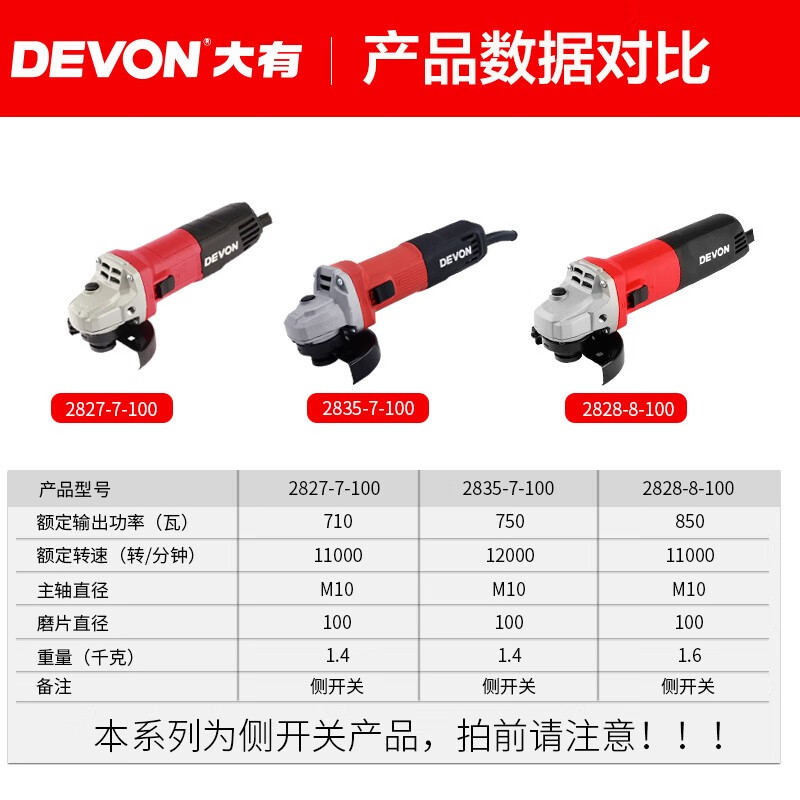 Daiyou Daiyou 2827 molino angular 2835 cortador pulido amolador amolador amolador 2852 actualización