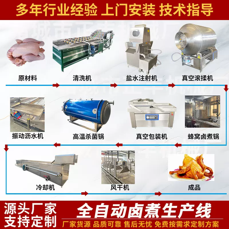 卤肉生产线 酱卤肉流水线 酱牛肉加工预煮锅 盐焗鸡整套加工设备