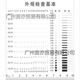 Sony Filin Ruler Point Wire Gauge Foreign Body Comparison Card Stain Card Gauge Appearance Defect Comparison Benchmark Sail