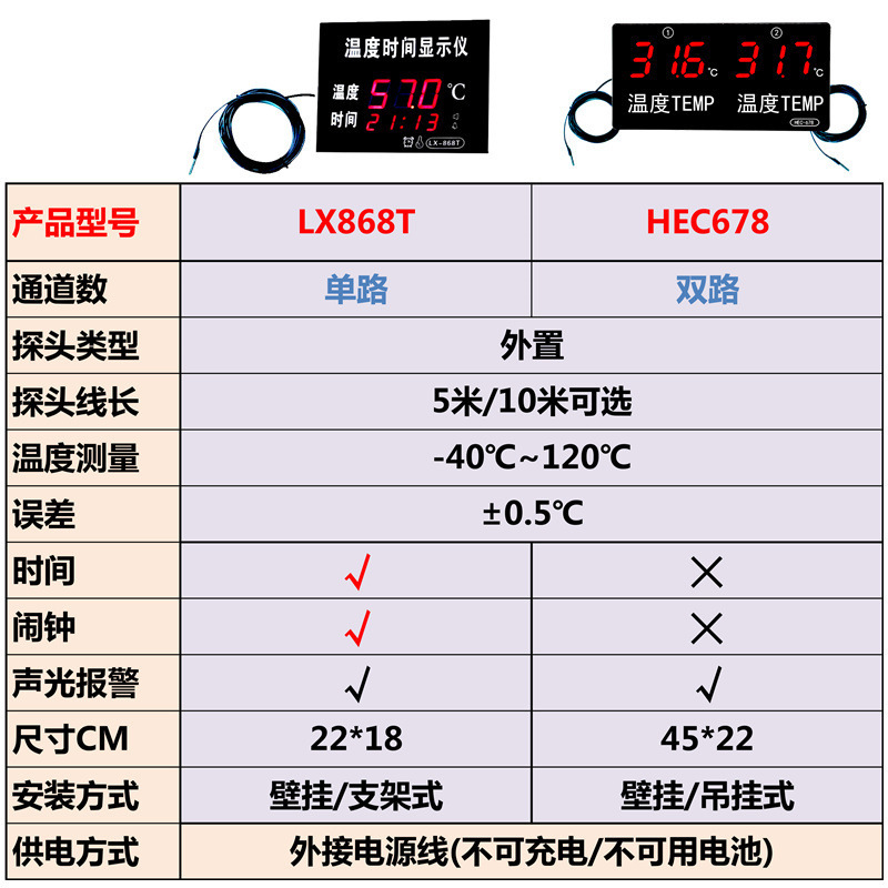 LX868T单路报警温度计HEC678吊挂壁挂式双通道探头水温度测试仪表