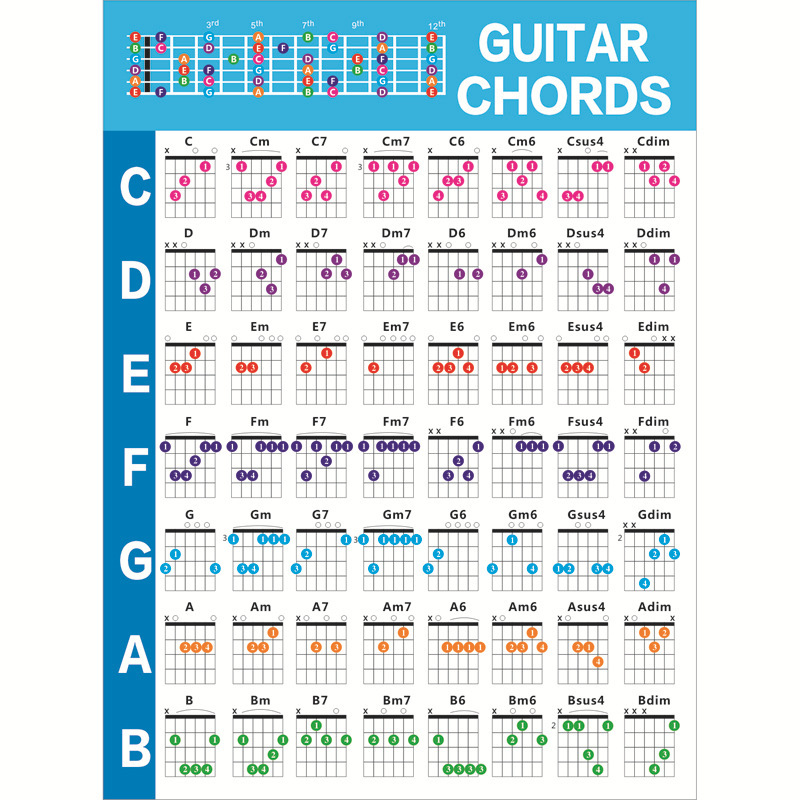 Wholesale Guitar Chord Finger Chart Six String Electric Guitar Chord Chart Folk Guitar Chord Chart Chord Chart