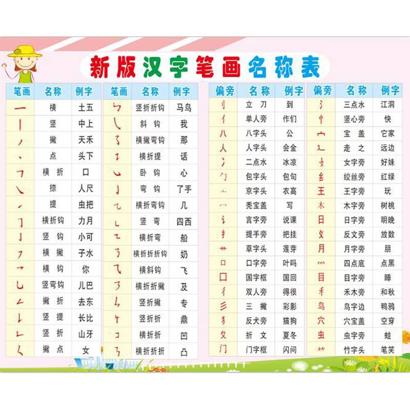 Chinese character stroke name table [40x 60cm ]
