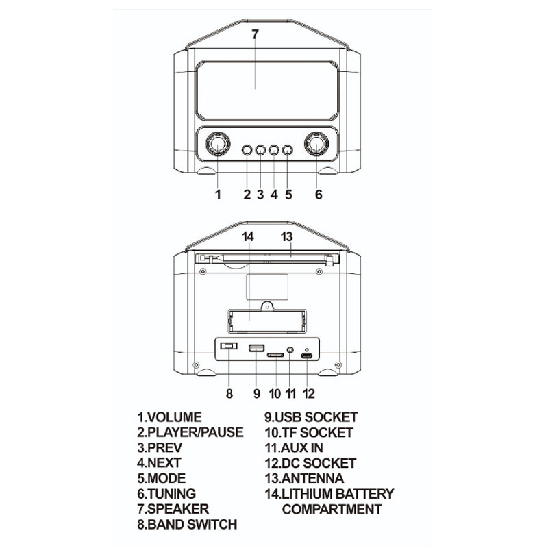 Venta al por mayor transfronteriza nuevo estilo retro sentimiento banda completa FM inalámbrico Bluetooth radio TF tarjeta reproductor de MP3