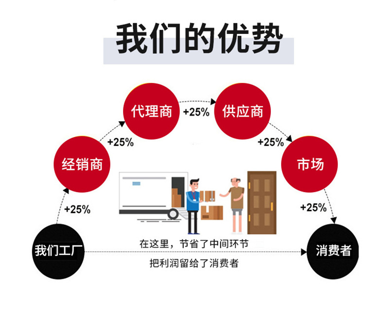 O1CN01cF1Sox20Eh3A3YMeM_!!2211