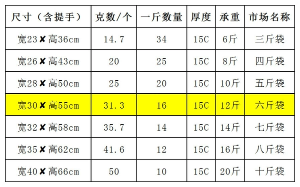 ??Black bag width 30*55 [1 catties]??+Gift