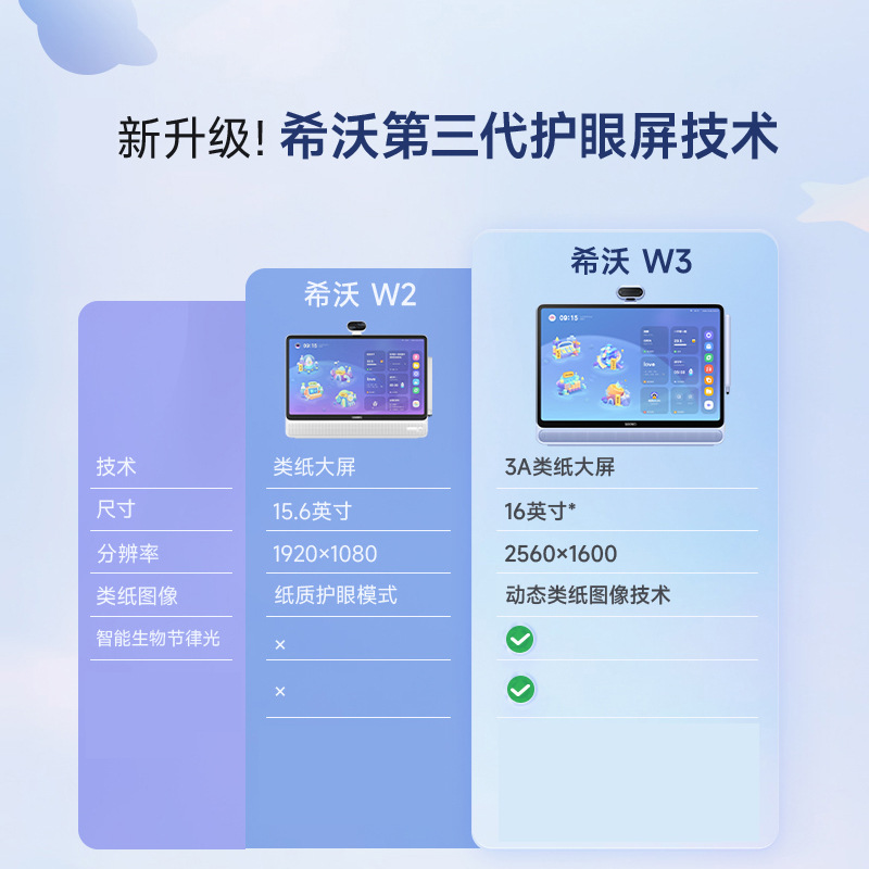 Learning machine for students, 128G, 256G, 15.6 inch 4