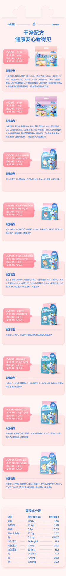 面6 参数口味表现形式