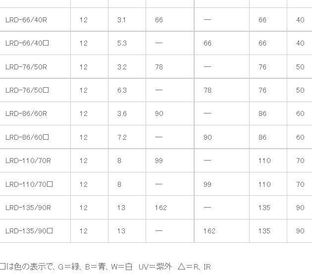 议价内向水平环形照明灯 照明装置 照度计 辉度计LRU-！