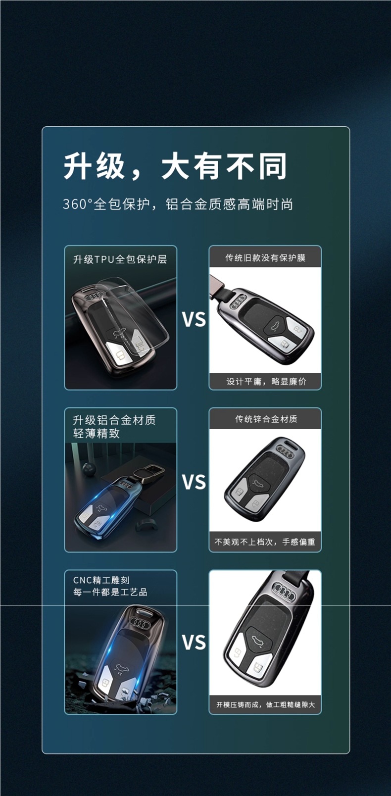 For Audi Key Cover A4L/Q5L Q7/A5/Q8 A6L/A7 A8L