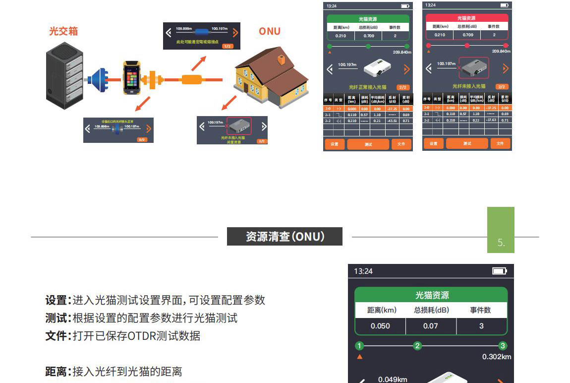WF439װά�ۺϲ�������Դ���ONU�������OLT �ӹ�è�����������