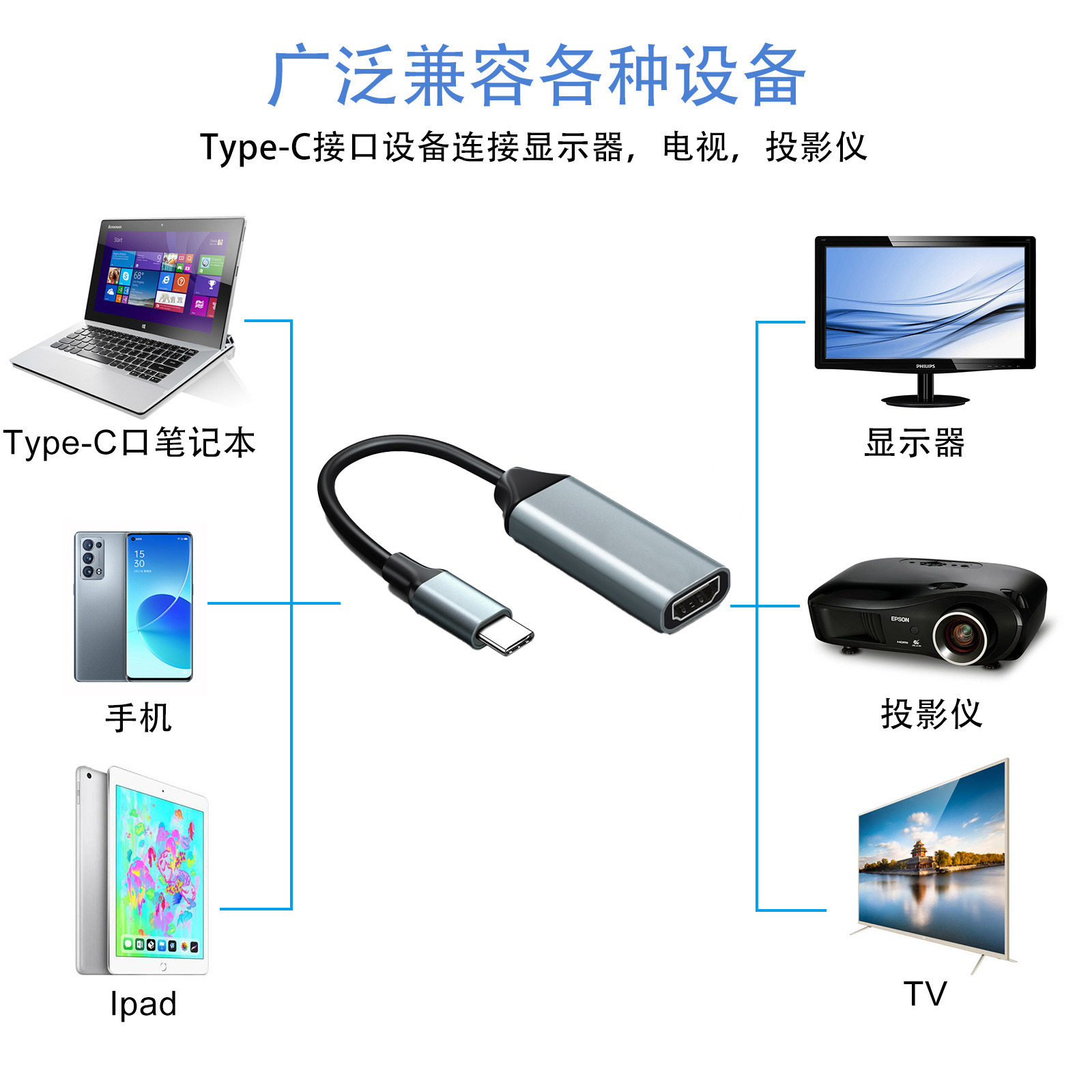 Cable adaptador de tipo C a HDMI 4K para teléfono móvil, monitor de computadora, cable de duplicación de pantalla de alta definición a tipo C a HDMI