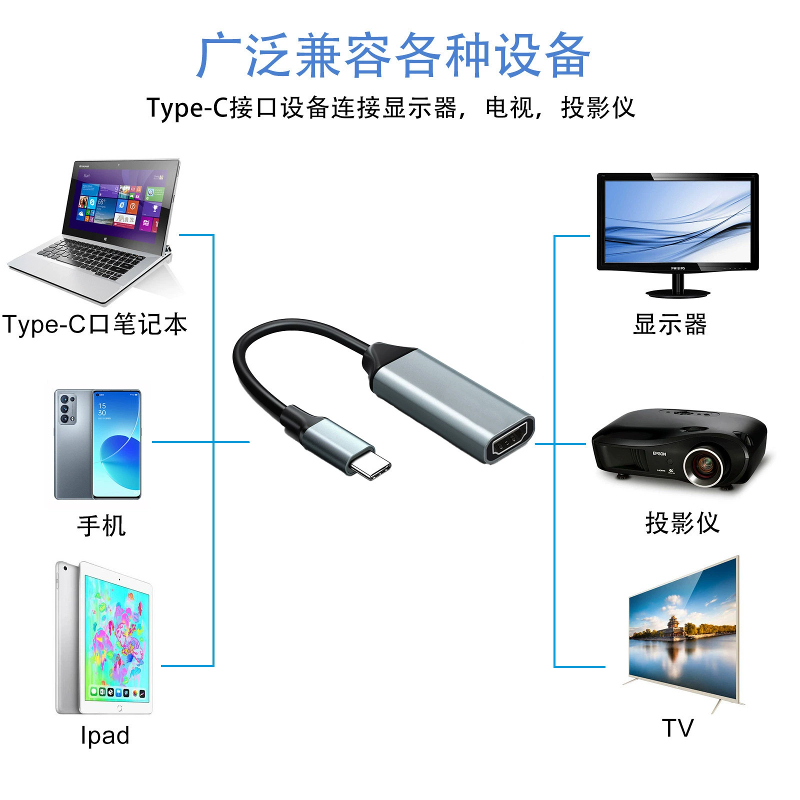 TYPE-C на HDMI ротор 4K мобильный телефон компьютер дисплей тот же высокое разрешение конверсия Type C на HDMI