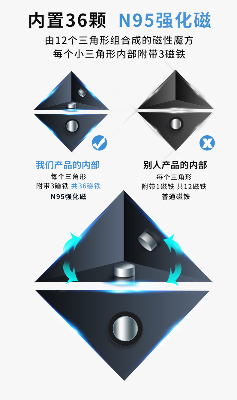 磁性百变魔方详情 (4).jpg