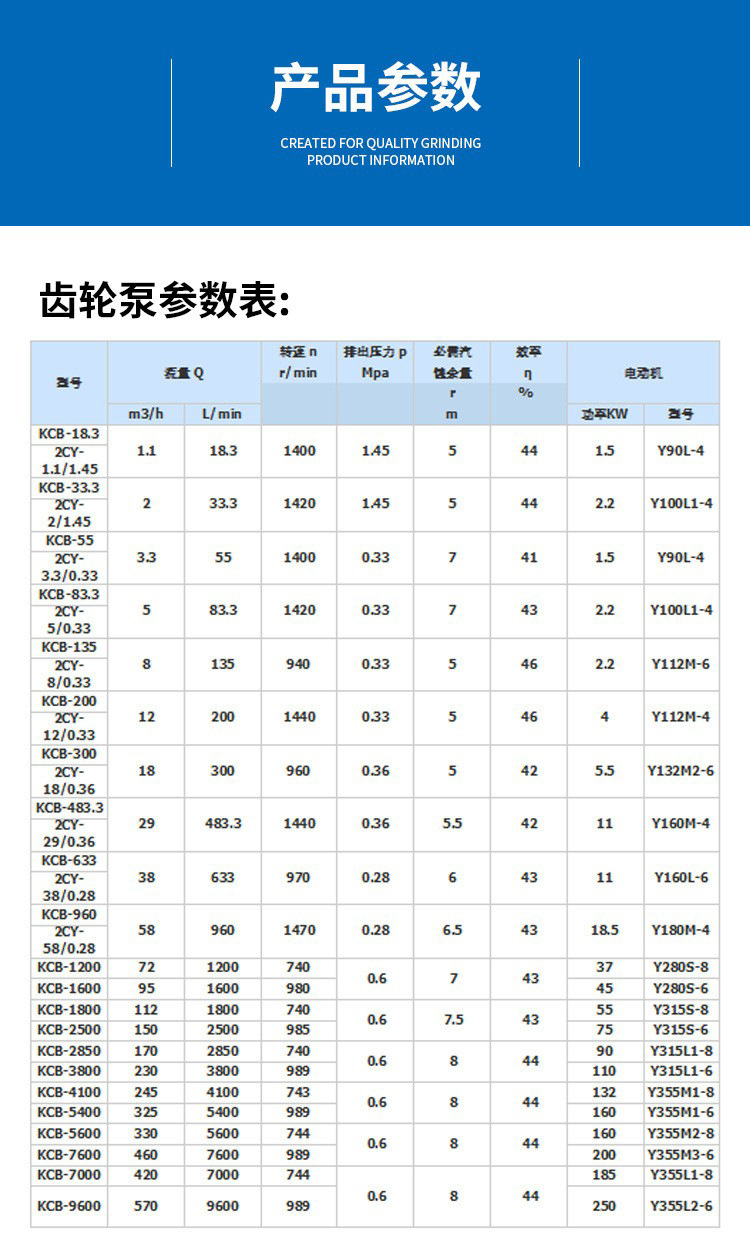 KCB参数表_01