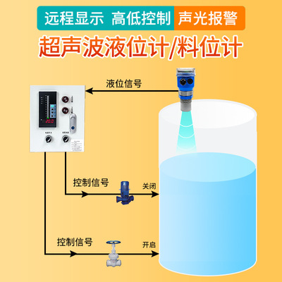 超声波液位计水位传感器变送器一体仪物位计水位计超声波液位计