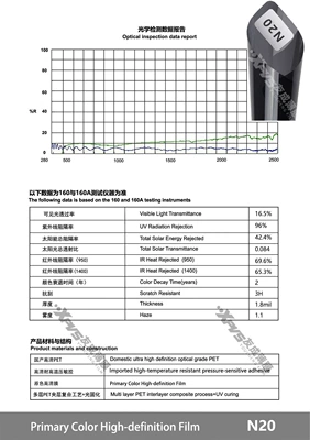Automotive Film – Sun Protection Film - 15230m-n20-original-color-film