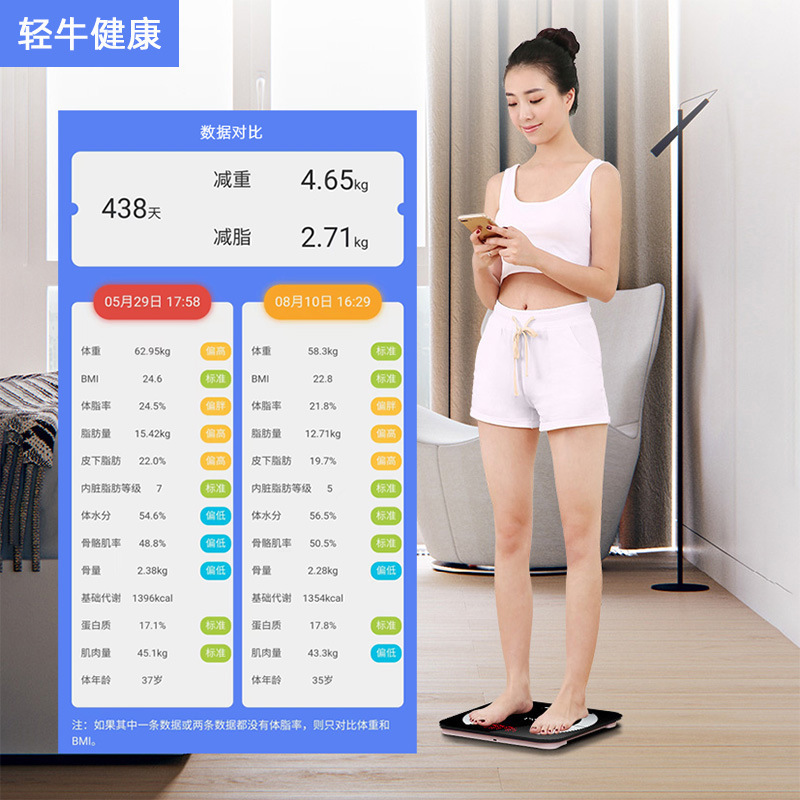 スマート体脂肪は電子を充電します。|undefined