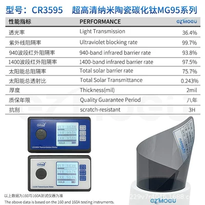 Transmittance Film, Automotive Film - 15m-cr3595