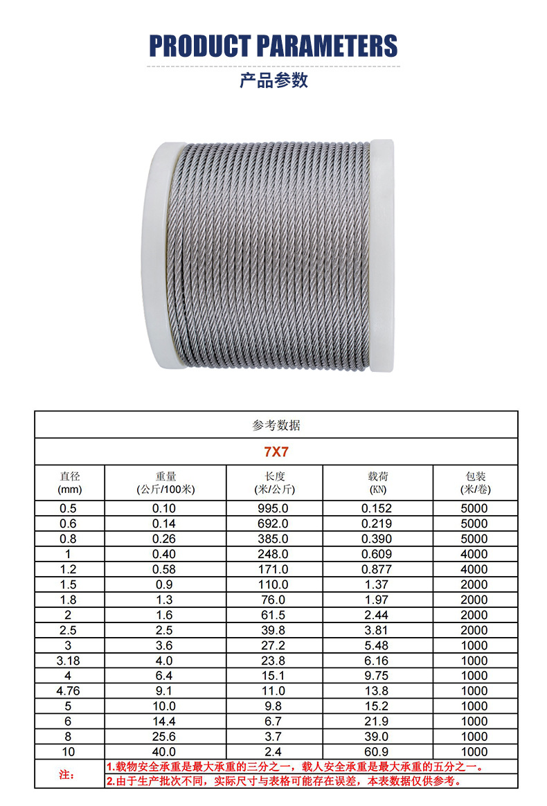7×7不锈钢钢丝绳详情页_05.jpg