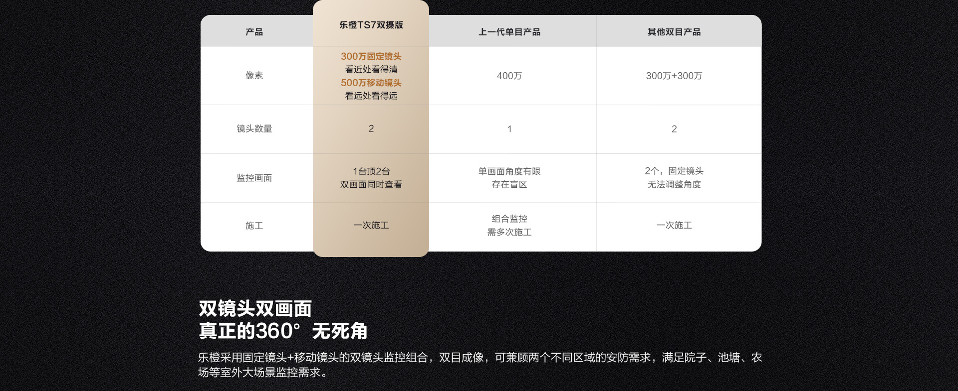 乐橙S7X- (7).jpg