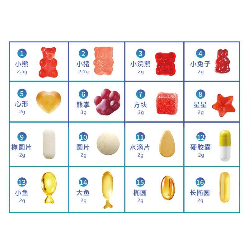 맞춤형 링크 고객 서비스에 문의