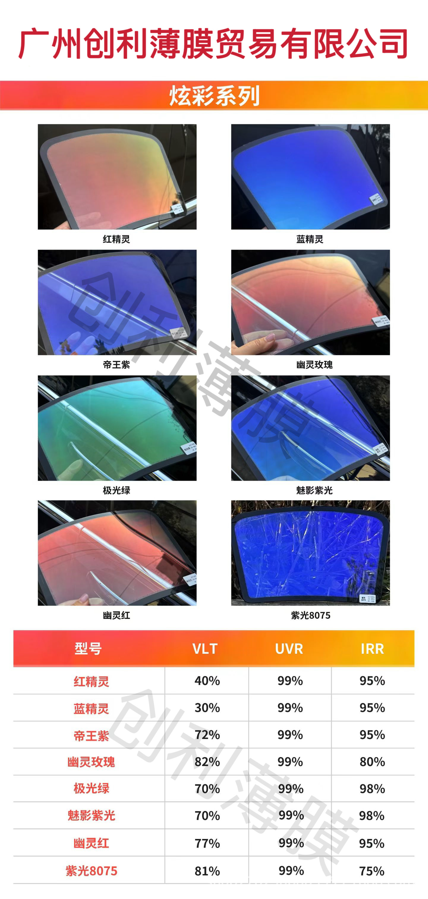 Wholesale automotive solar film, colorful insulation film, high insulation explosion-proof film, glass film, car window film, direct factory sales