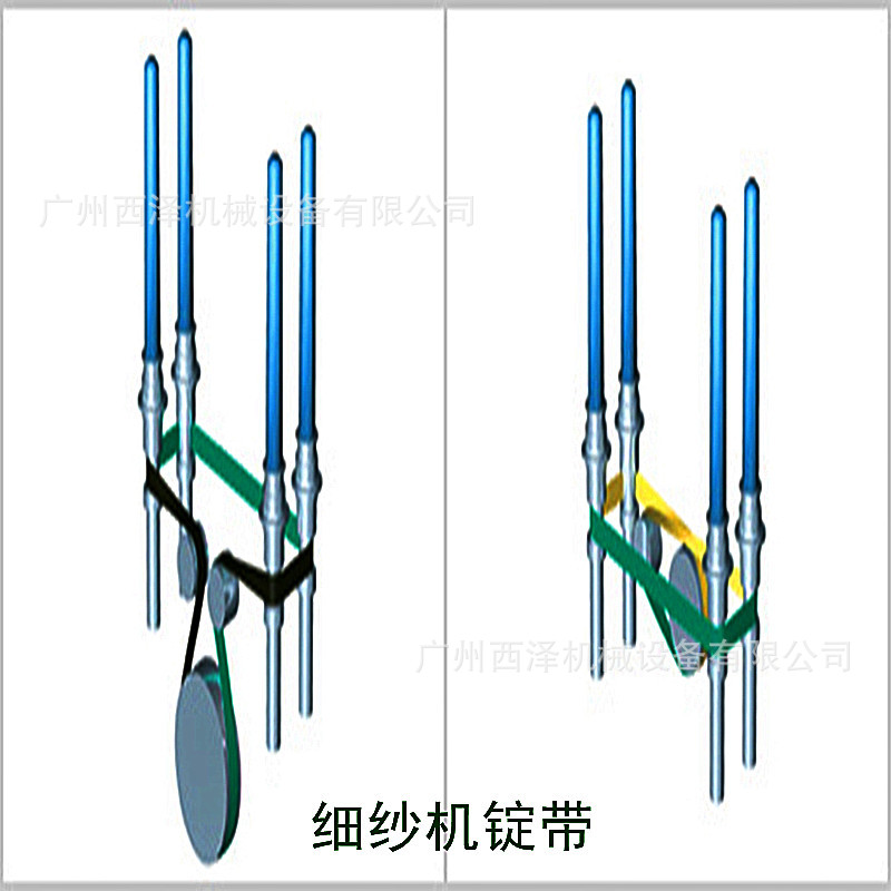销售国产纺织棉纱细纱机节电锭带捻线机牙带尼龙片基带平面传动带