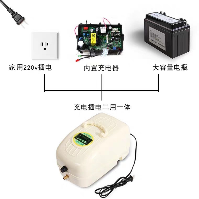 甬霊増酸素機交流直流両用養魚酸素ポンプ充電販売魚充酸素機酸素ポンプ水槽増酸素ポンプ|undefined
